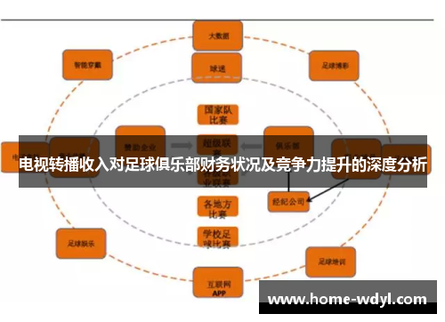 电视转播收入对足球俱乐部财务状况及竞争力提升的深度分析